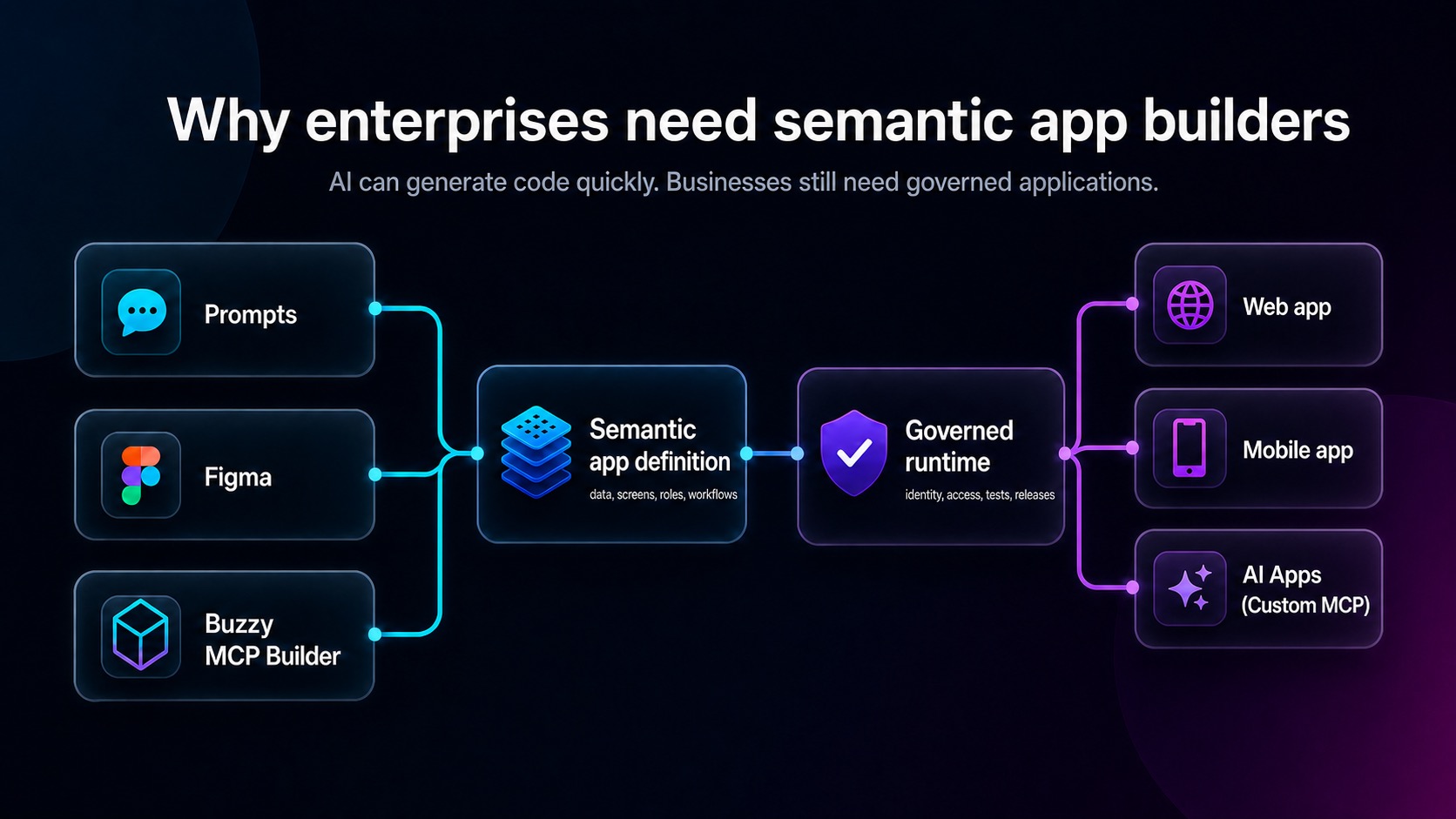 Why I think every enterprise should build a semantic app builder like Buzzy