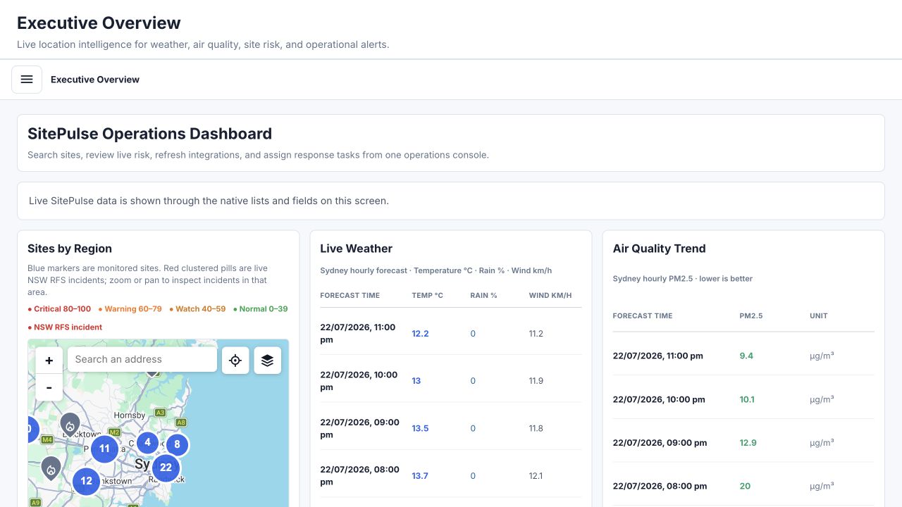 SitePulse native managed template showing its executive operations overview